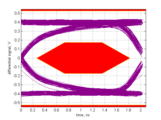 ch2 Eye pattern