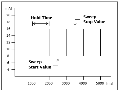 Auto Sweep Screen image2