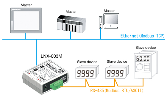 LNX-003M