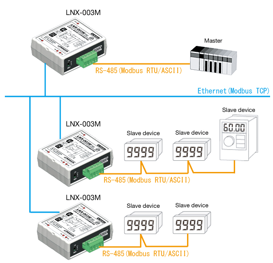 LNX-003M