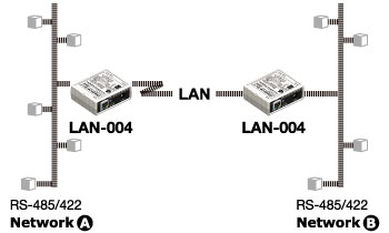 NET485X2