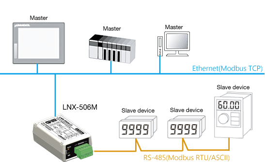 LNX-506M