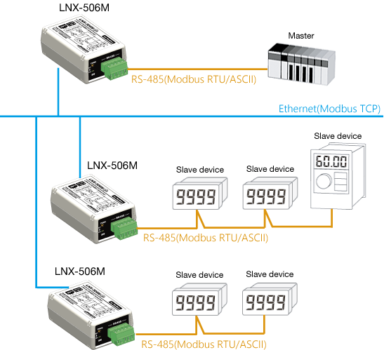 LNX-003M
