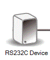 RS-232C