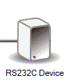 RS-232C