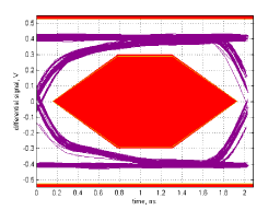 Eye pattern of upstream tests