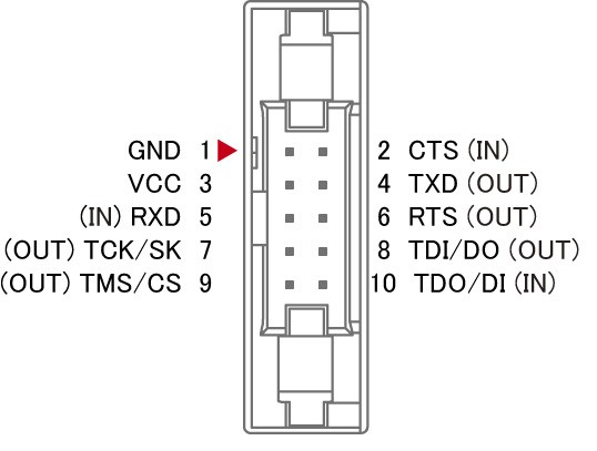 10pin MIL connector