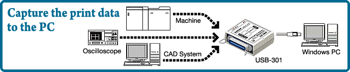 Capture the print data to the PC