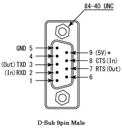 RS232C Pin