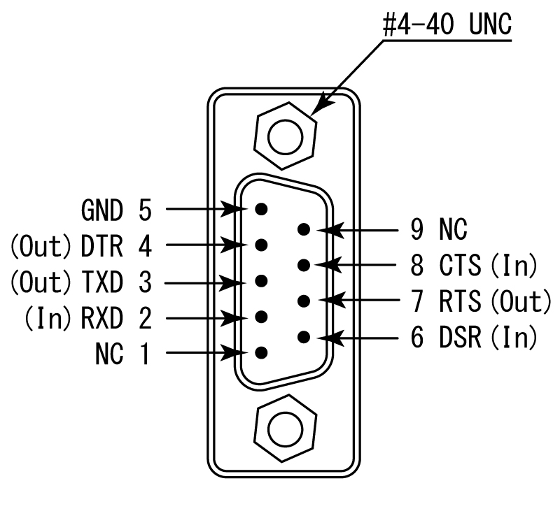 RS232C