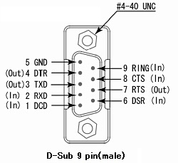 RS232C