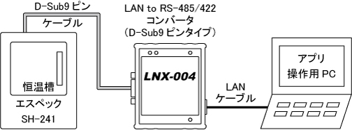 LNX-004Ƃ̐ڑ