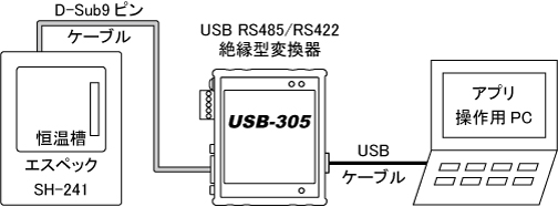 USB-305Ƃ̐ڑ
