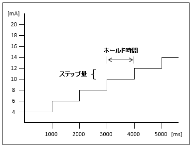 オートステップ画面画像2