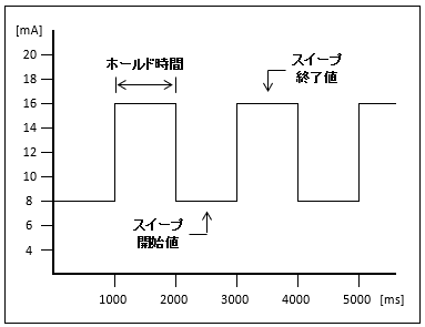 オートスイープ画像2