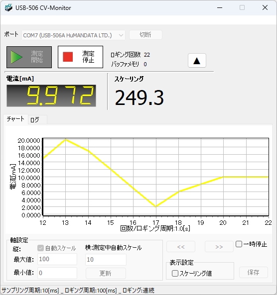 USB-506 CV-Monitor メインイメージ