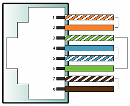 RJ45端子2