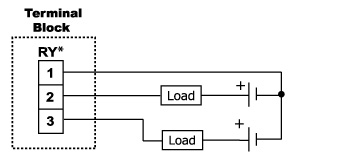 B pattern