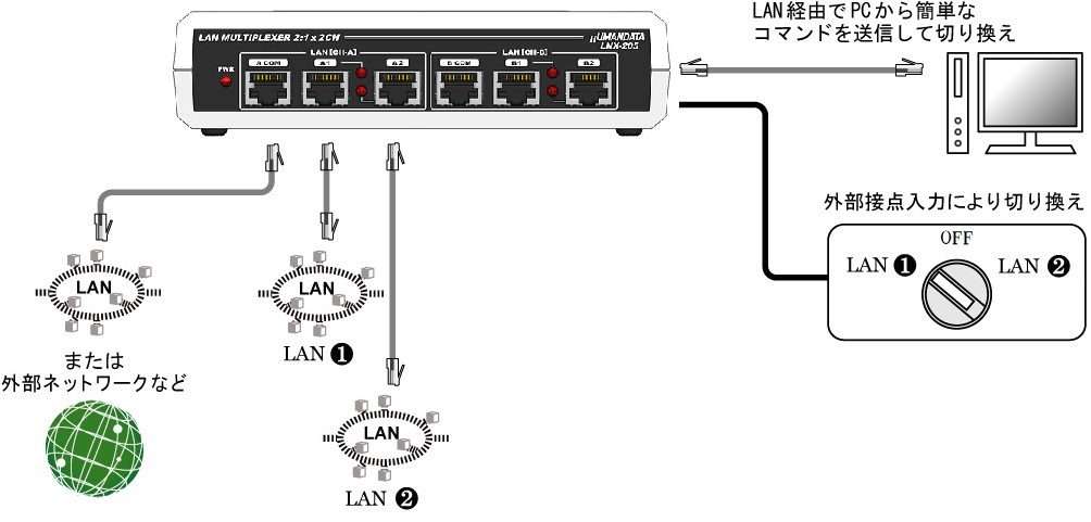 LNX 205 STZK