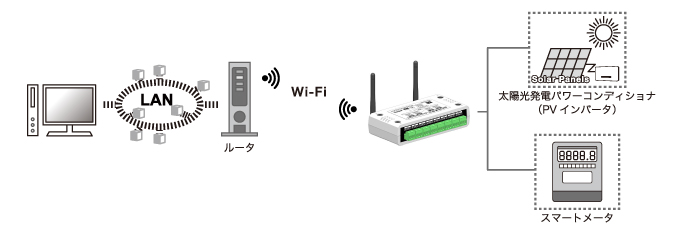 端末モード