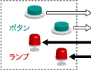 ボタン・ランプ