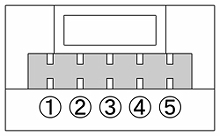 RS485/RS422ピンアサイン