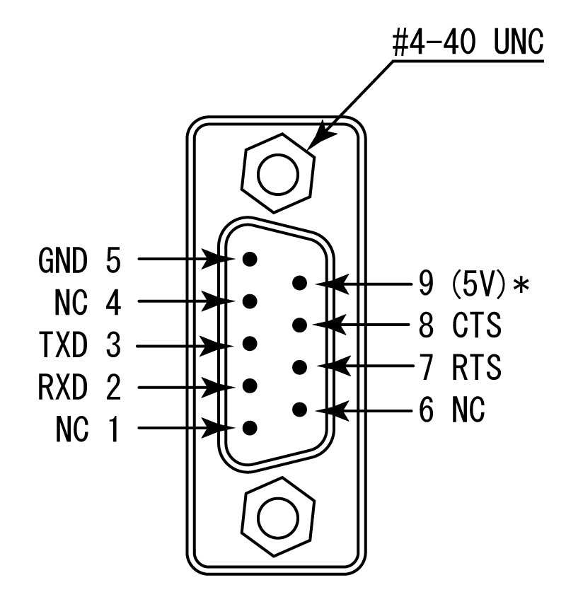 RS232Cピンアサイン