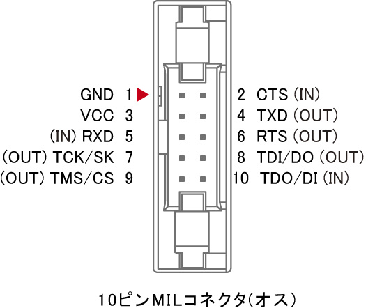 10ピンMILコネクタ　オス