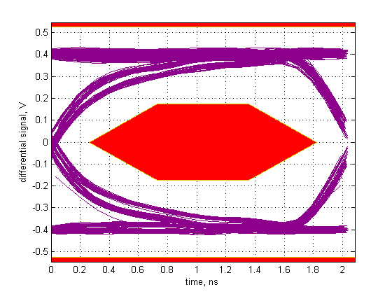 ch1 Eye pattern