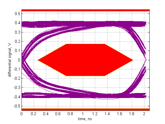 ch3 Eye pattern