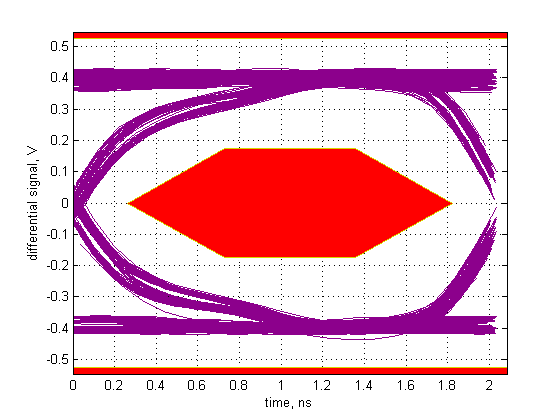 ch4 Eye pattern