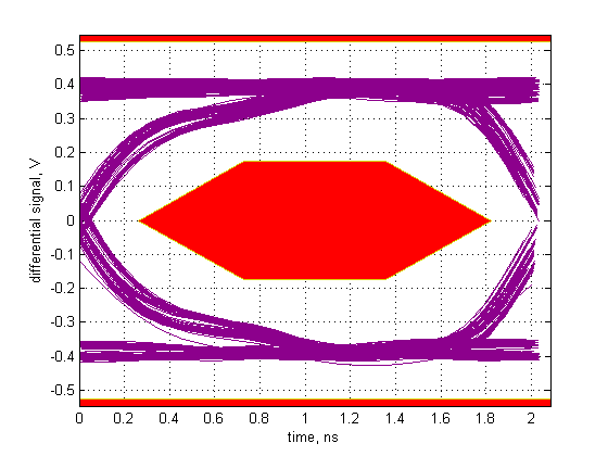 ch5 Eye pattern