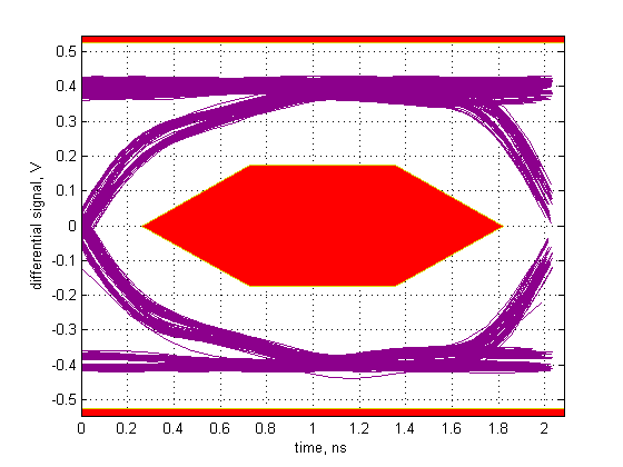 ch6 Eye pattern