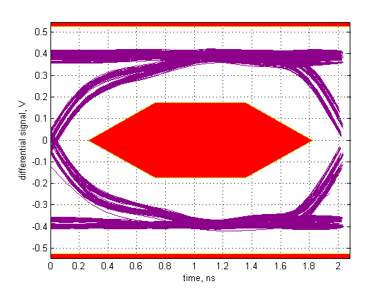 ch7 Eye pattern