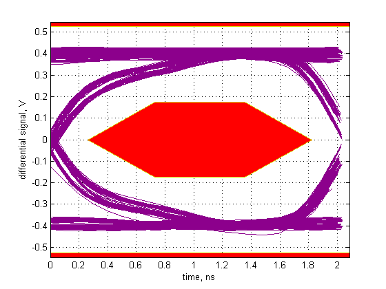 ch8 Eye pattern