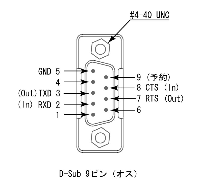 RS232C pin assignment