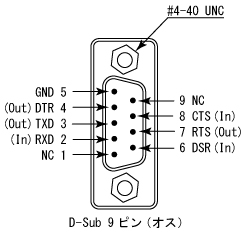 RS232Cピンアサイン