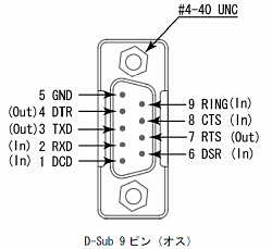 RS232Cピンアサイン