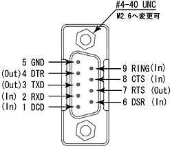 RS232Cピンアサイン